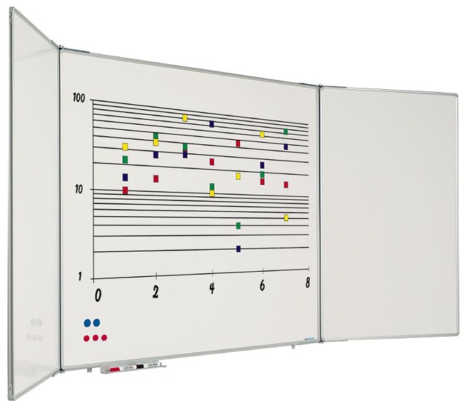 WHITEBOARD - VIJFVLAKSBORD - WIT - 100 X 200 CM - PER STUK